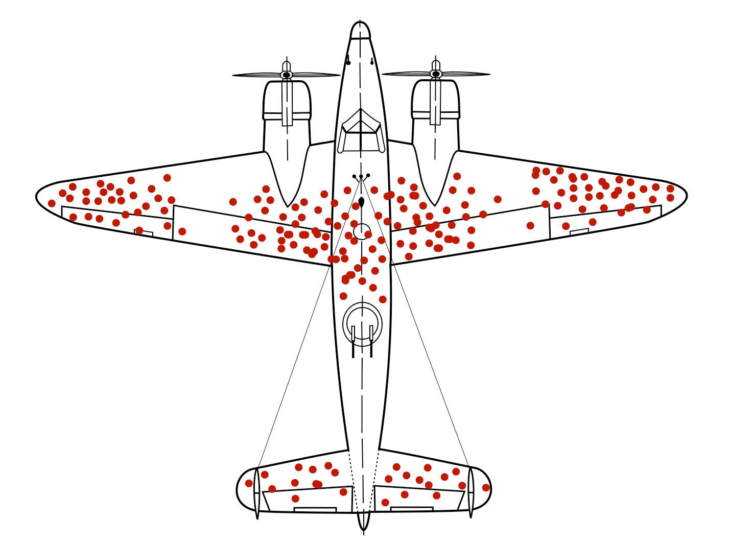 Schematic bomber seen from above; red dots scattered over wings, fuselage and tail mark the hits on returning aircraft. Areas like the engines and cockpit stay noticeably free of dots.